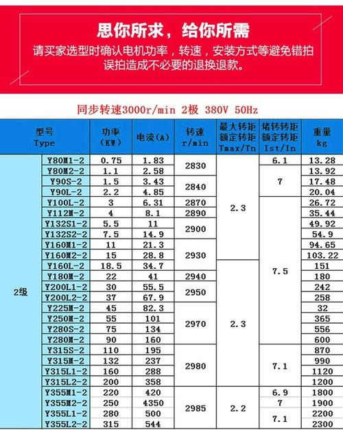 電機(jī)型號(hào)大全表格價(jià)格，電機(jī)型號(hào)大全表格